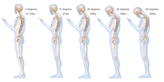 texting and the
                                            spine